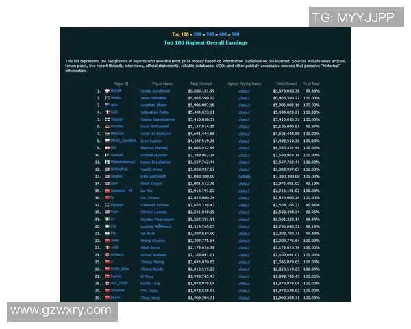 DOTA2意识排行榜揭晓FPX战队荣登第六名引发热议