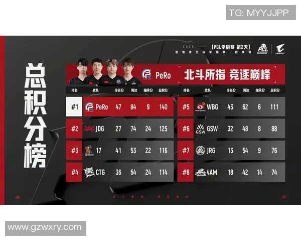 s15电竞总决赛和平精英技术分析TOP10排名JDG战队表现突出引发关注 s15电竞总决赛和平精英技术分析TOP10排名JDG战队表现突出引发关注