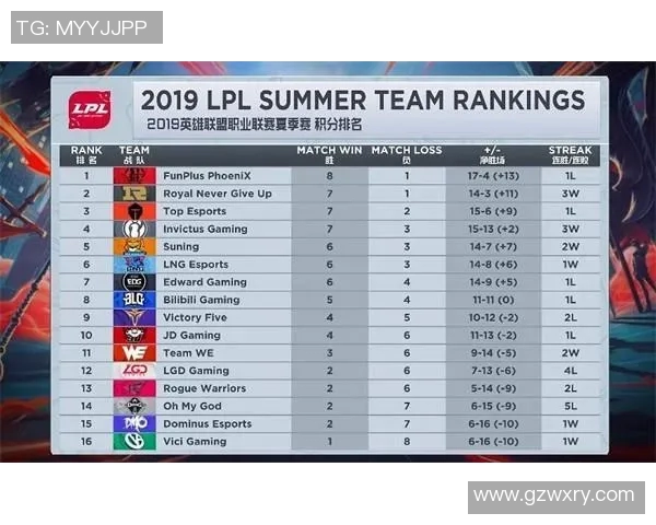 esports最新数据S15LOL赛事中RNG战队排名第七CSGO个人能力排行榜分析 esports最新数据S15LOL赛事中RNG战队排名第七CSGO个人能力排行榜分析